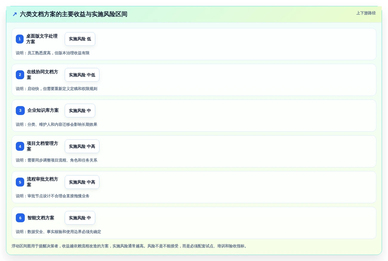 2026年效率之选:6大word文档