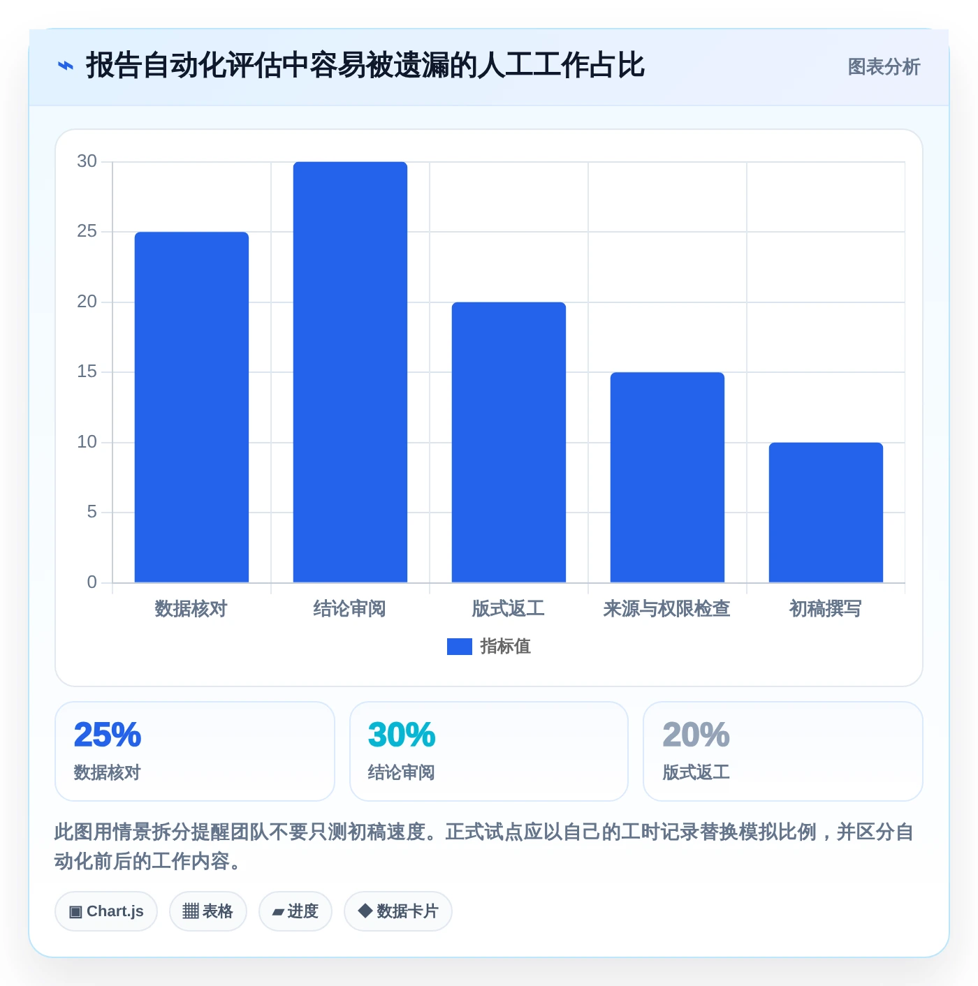 2026年必备：6款顶级生成报告工具深度对比