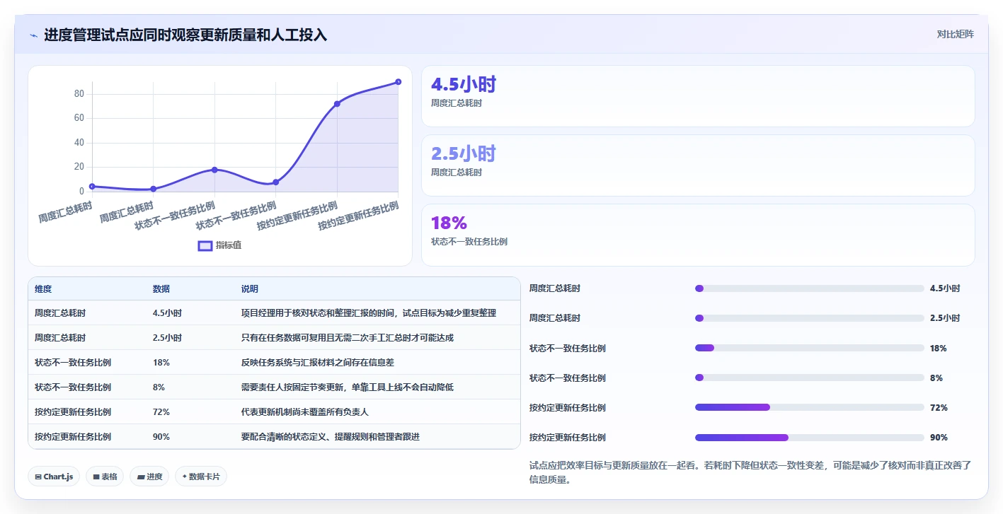 项目经理必看：如何选择最适合你的项目进度画图工具？2026年最新选型指南
