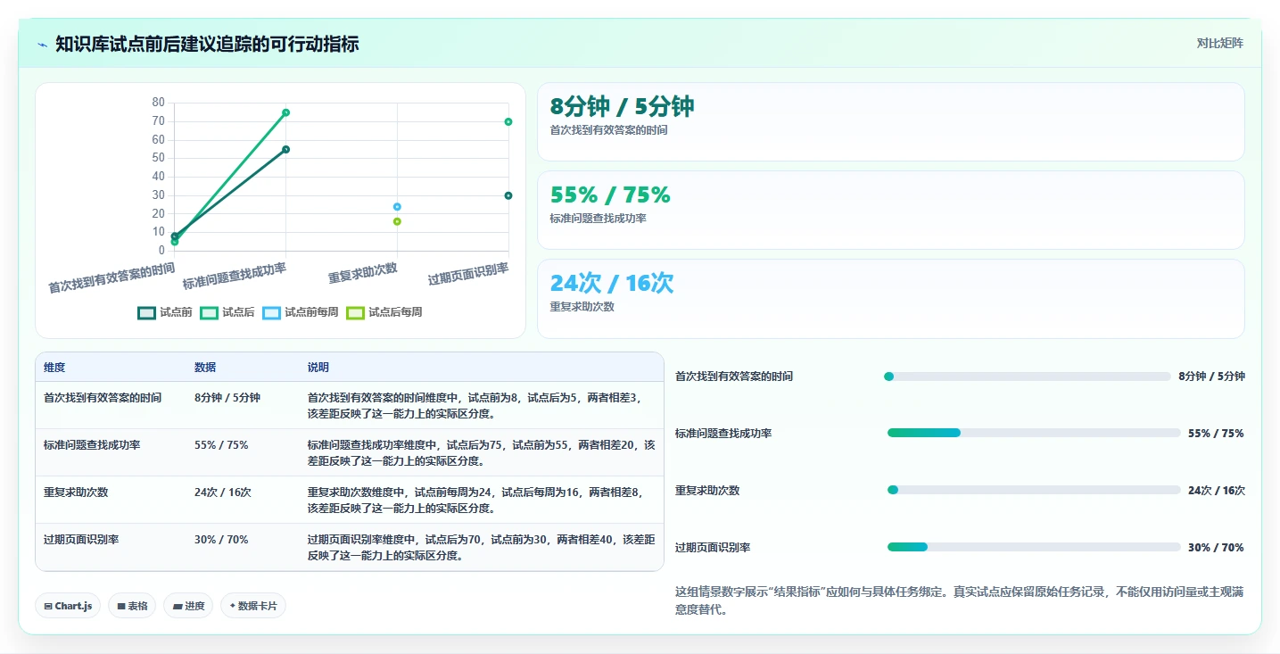 提升团队协作:2026年值得关注的8大知识收集管理软件推荐