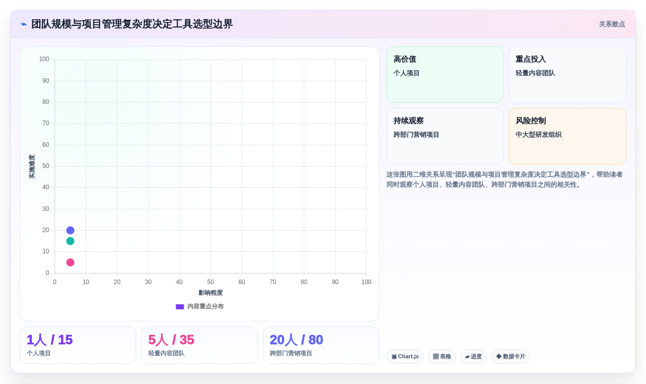 轻松掌控项目进度:2026年最值得尝试的5大简单项目管理工具