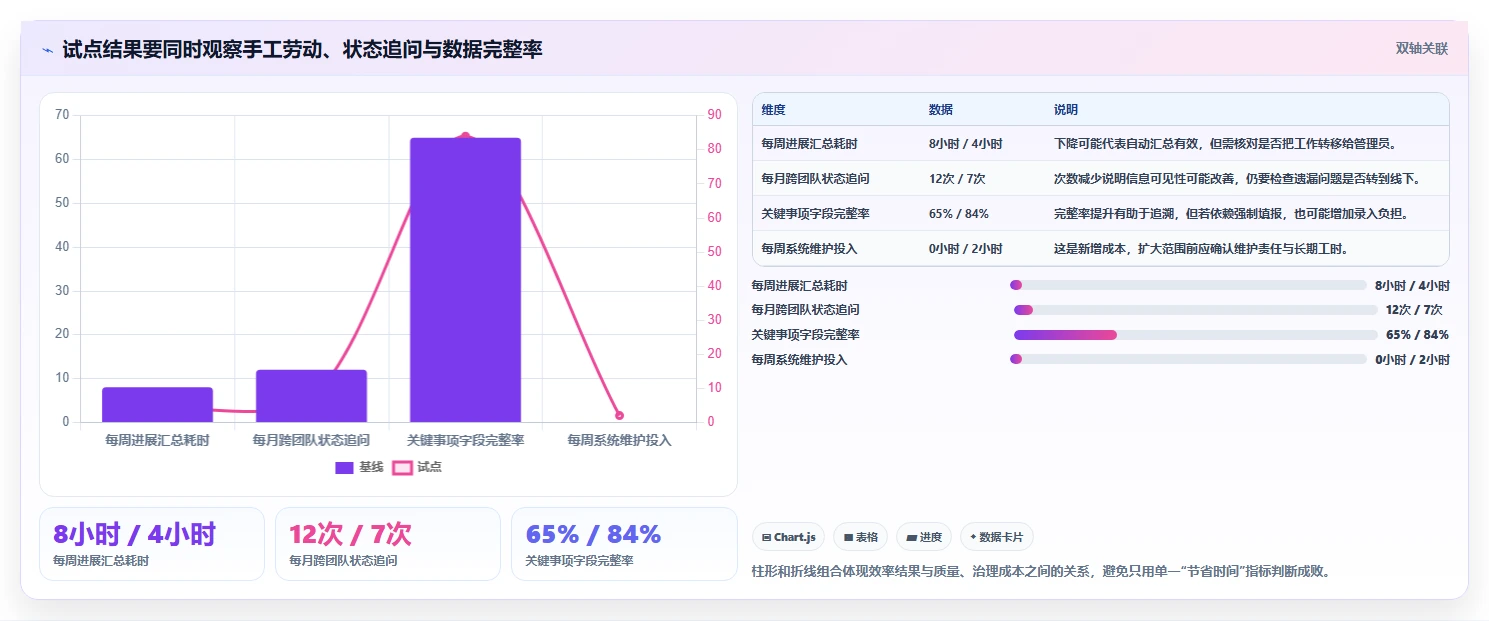 效率提升利器:2026年最受欢迎的5款Jira系统推荐