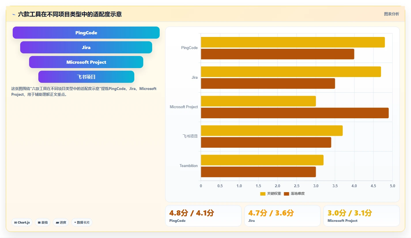 提升效率必看:2026年项目管理系统企业有哪些?6款热门工具深度分析