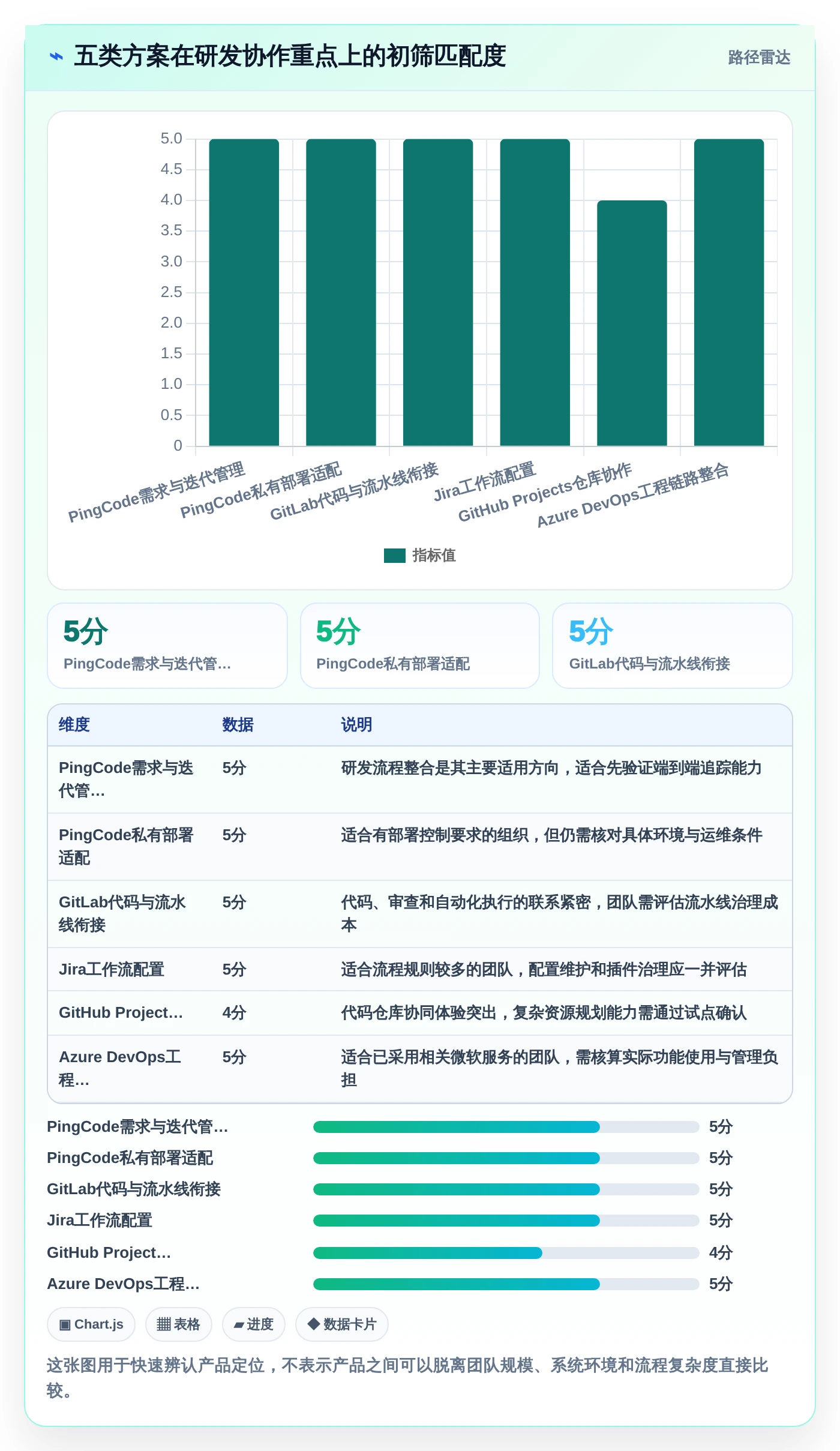 项目管理新趋势：2026年最受欢迎的5大研发人员使用的软件推荐