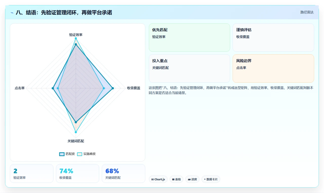 八、结语：先验证管理闭环，再做平台承诺