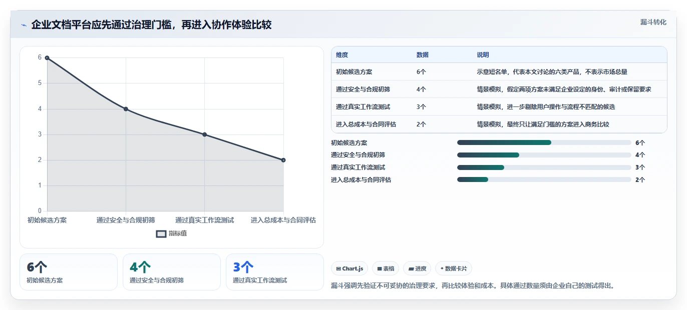 企业文档管理革新：2026年度6款顶级泰坦文档管理软件推荐