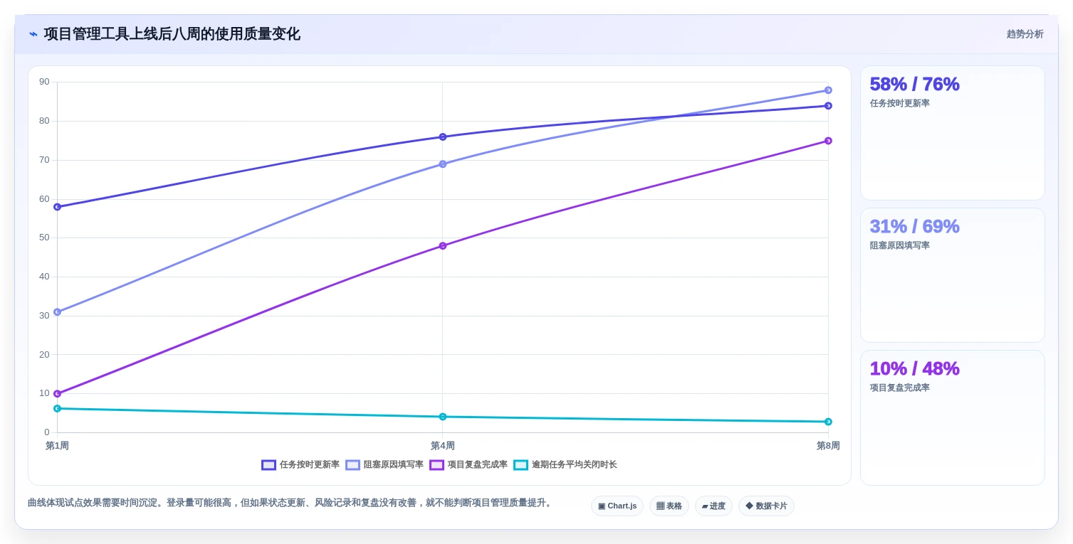 2026年效率之选:6款好用的项目管理在线工具全面对比