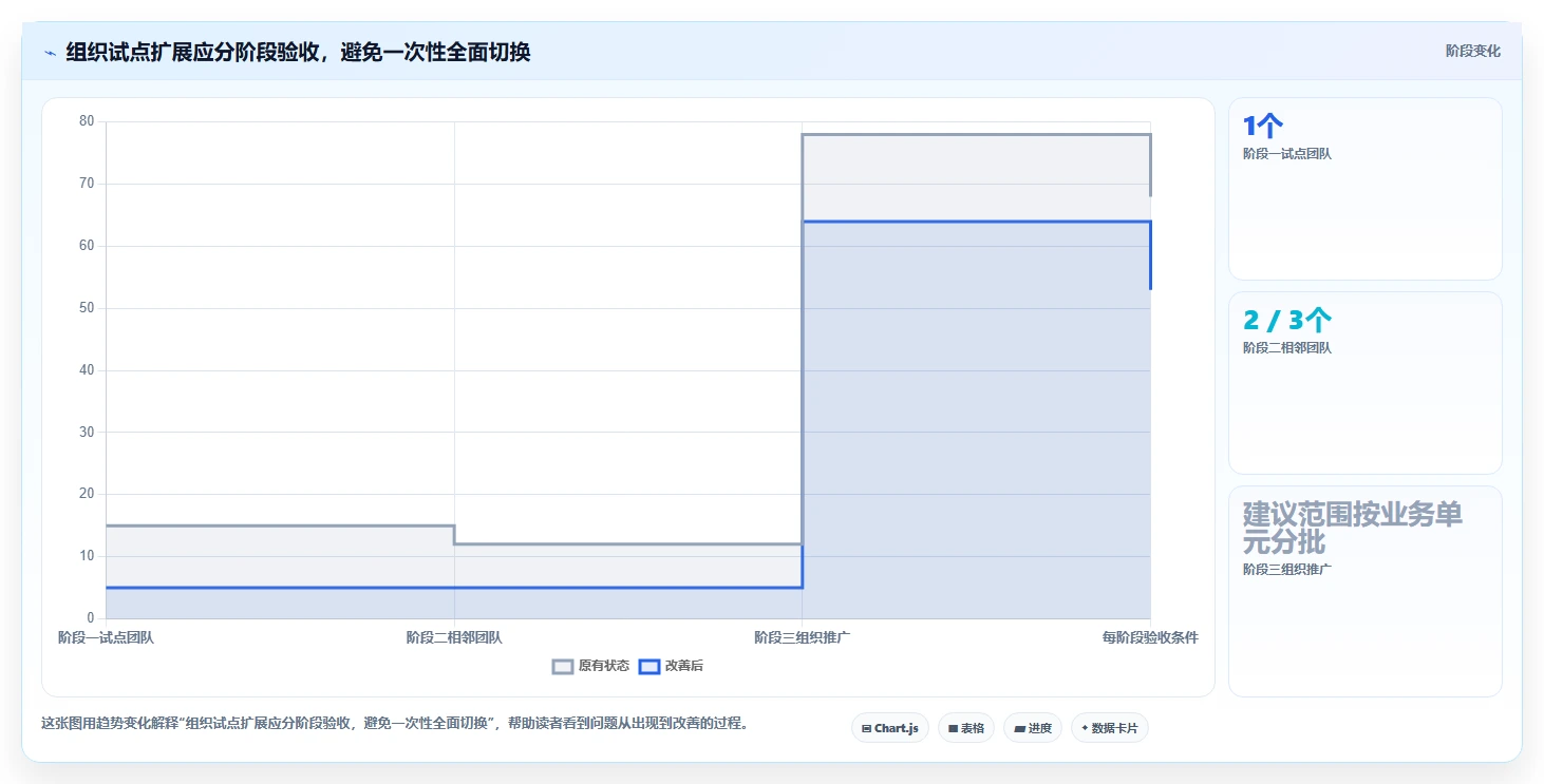 2026年效率之选:6款顶级智能任务管理软件全面对比