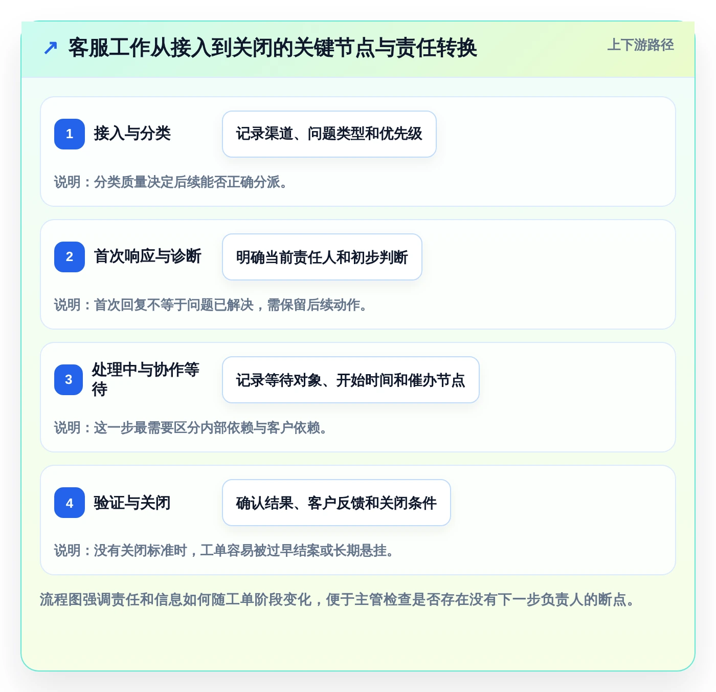 客服主管必读：如何选择最适合团队的客服工作进度表？2026年选型指南