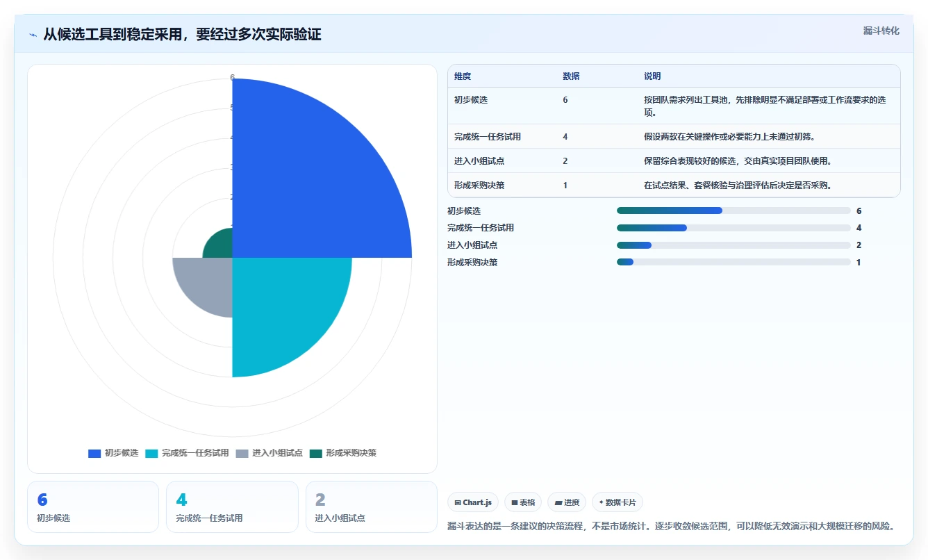 2026年甘特图制作软件大盘点:6款提升项目效率的顶级工具