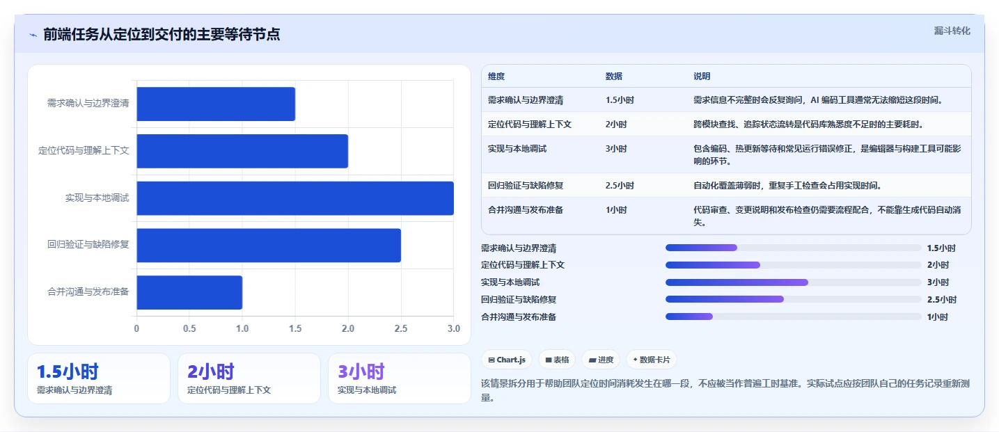 前端开发效率飙升！2026年最值得尝试的8款开发工具