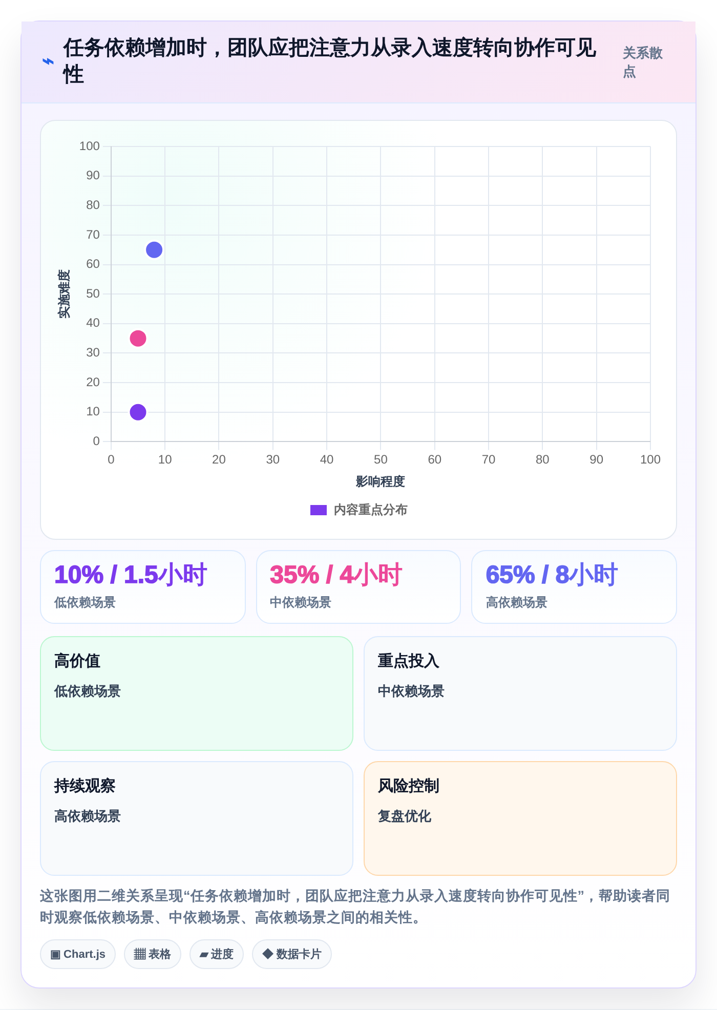 2026年效率神器：6款顶级工作任务清单软件全面对比
