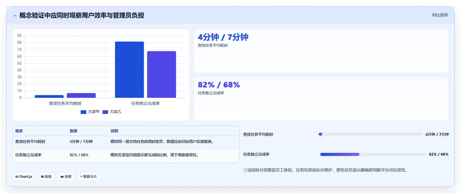 2026年文档CMS系统大盘点:6款最受欢迎的企业级解决方案