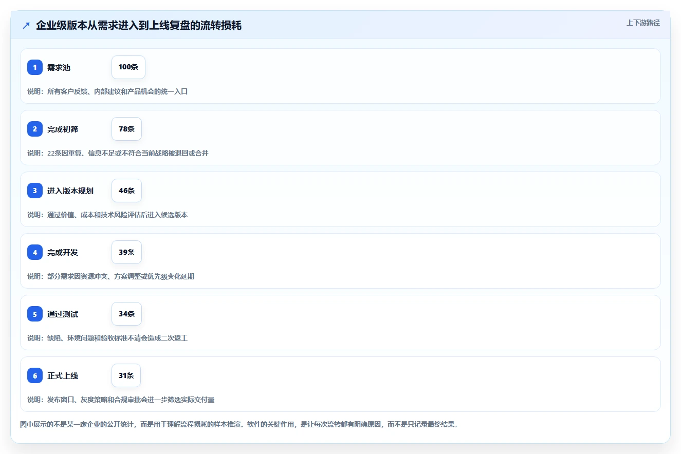 2026年工作流程管理软件开发大比拼:8款顶级工具助你提升效率