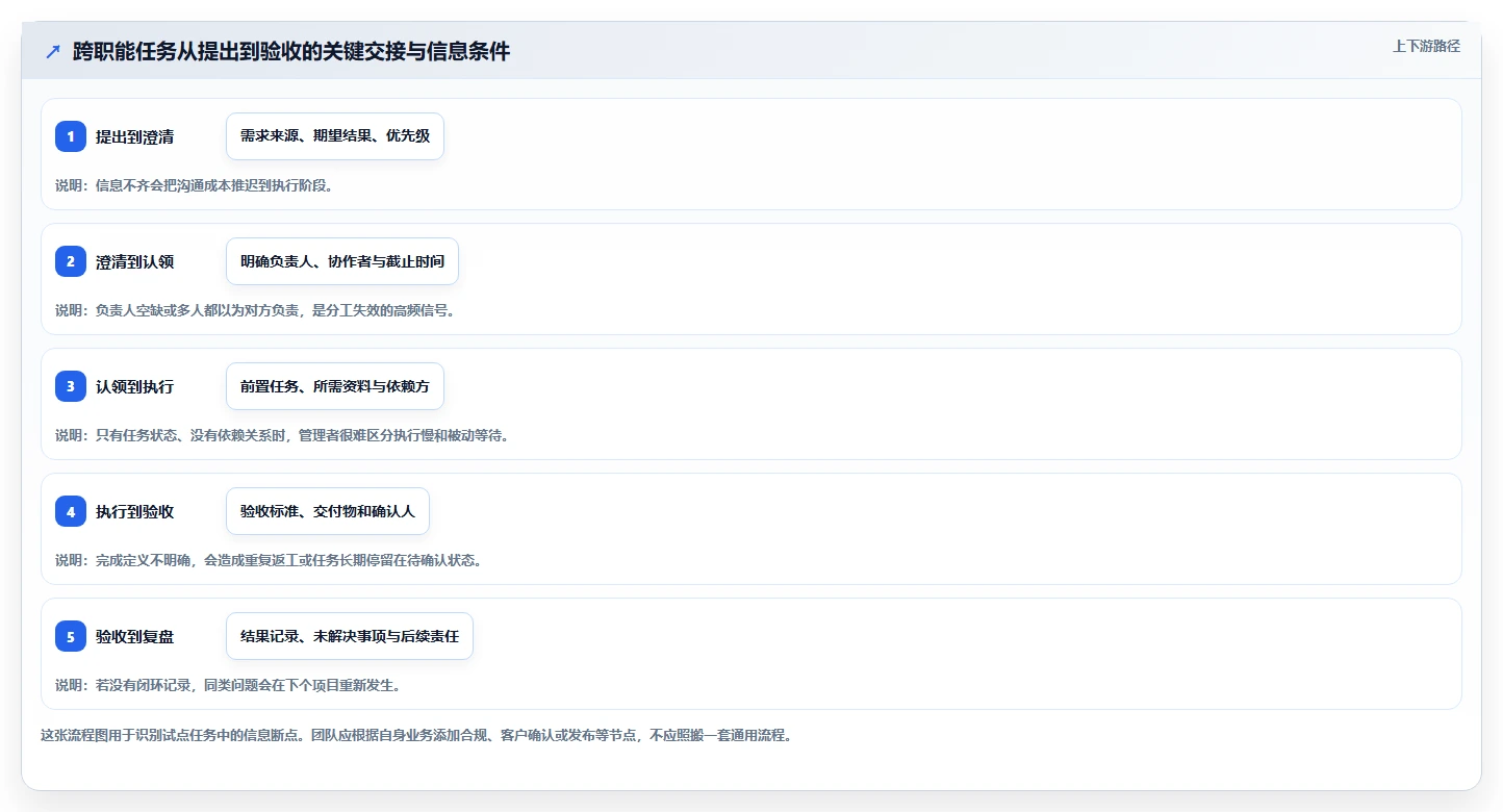 2026年效率之选：6款顶级任务分工软件深度对比