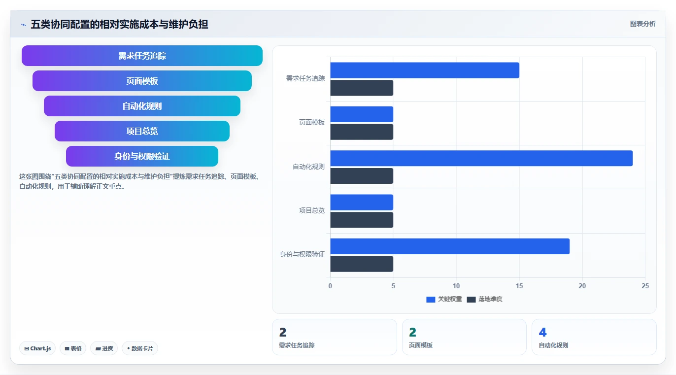 项目管理效率提升指南:2026年最值得尝试的5款confluence配置jira验证用户