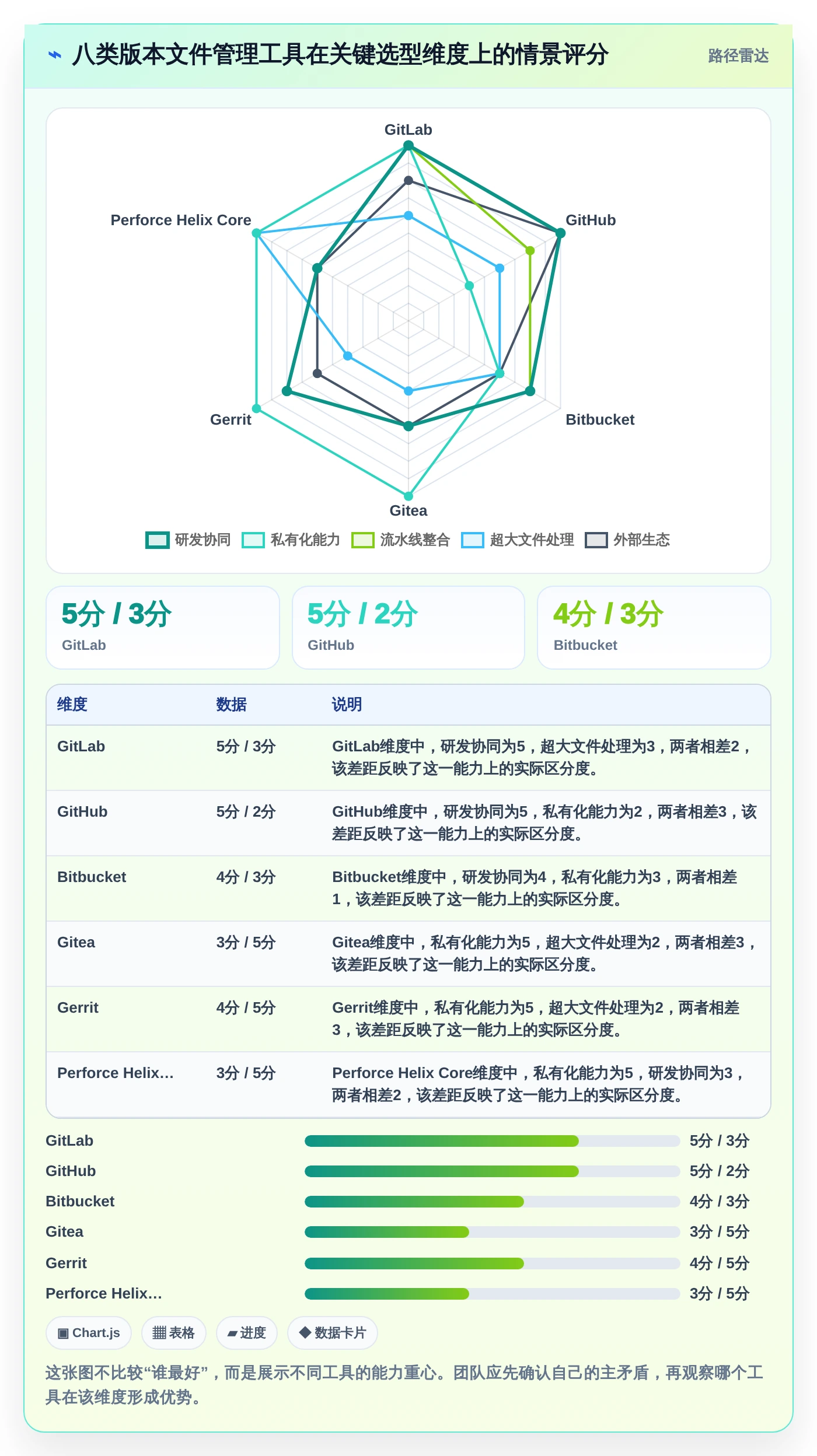 研发效率提升指南：2026年最值得尝试的8款类似git的文件管理工具