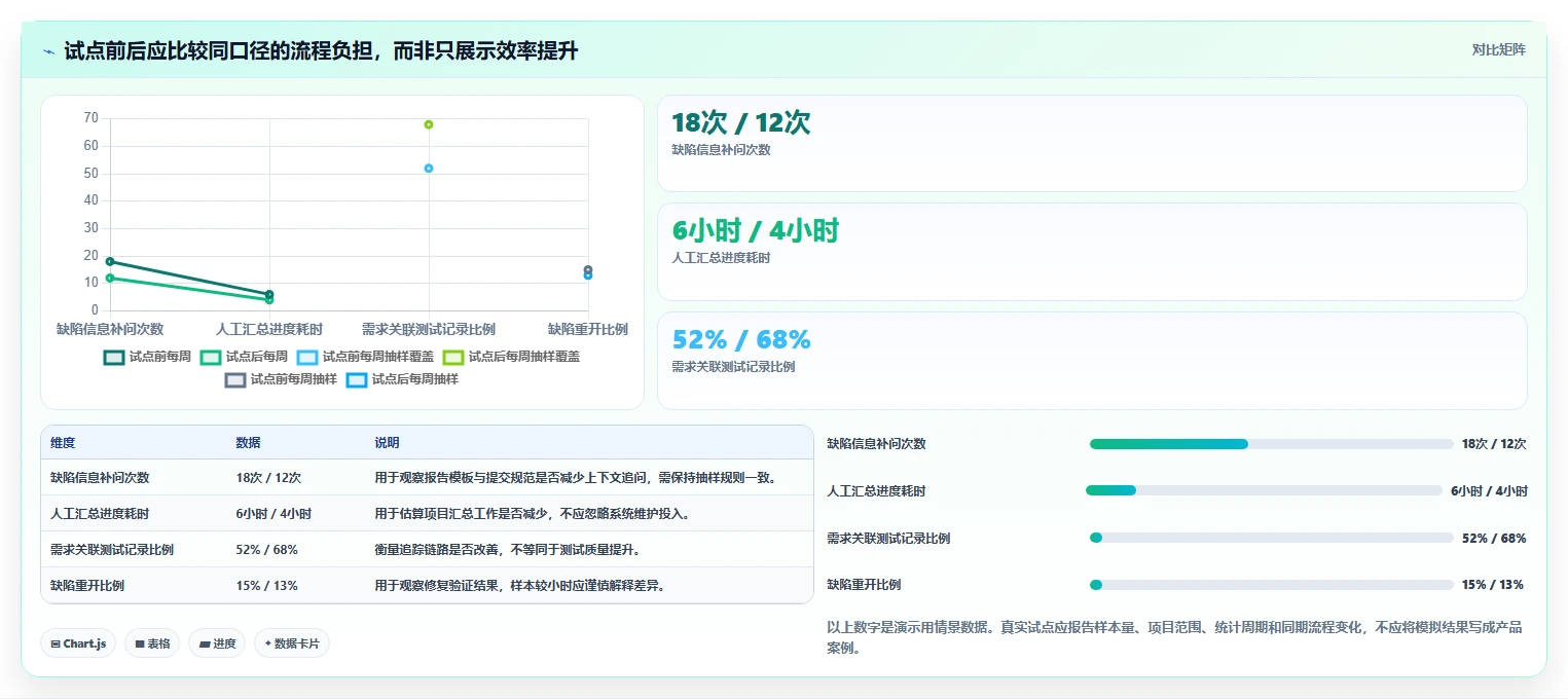 打造高效研发团队:2026年不可错过的7款软件需求 缺陷管理工具推荐