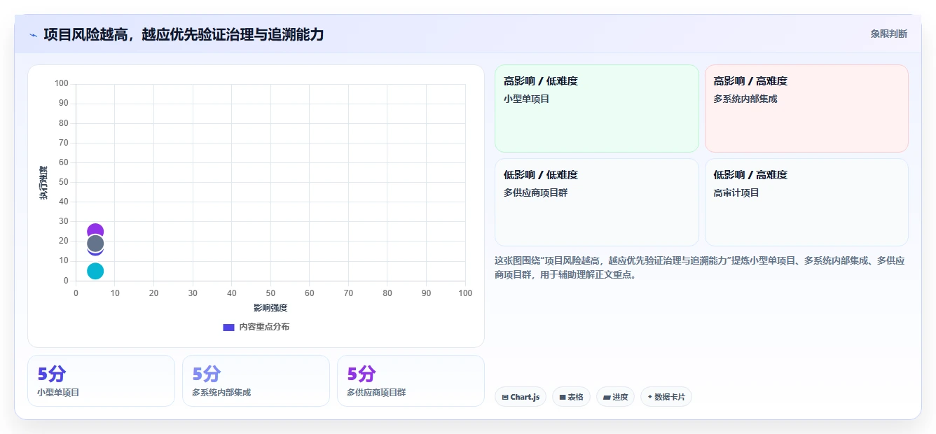 选对工具事半功倍:2026年系统集成项目管理工具选型指南