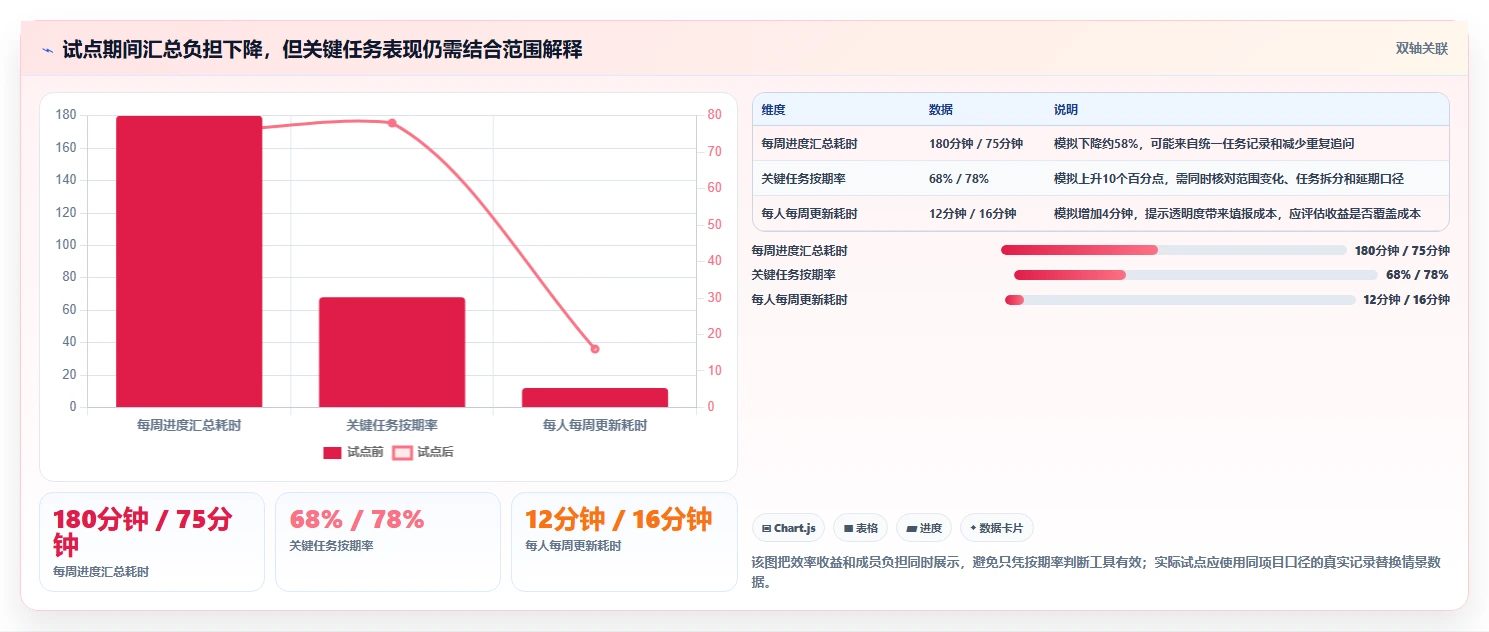 提升团队协作:2026年必备的5款时间进度安排app推荐指南
