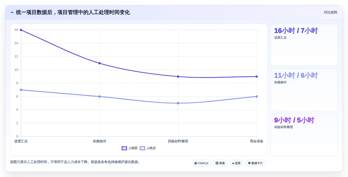 2026年不容错过:6款顶级在线项目协作平台全面对比