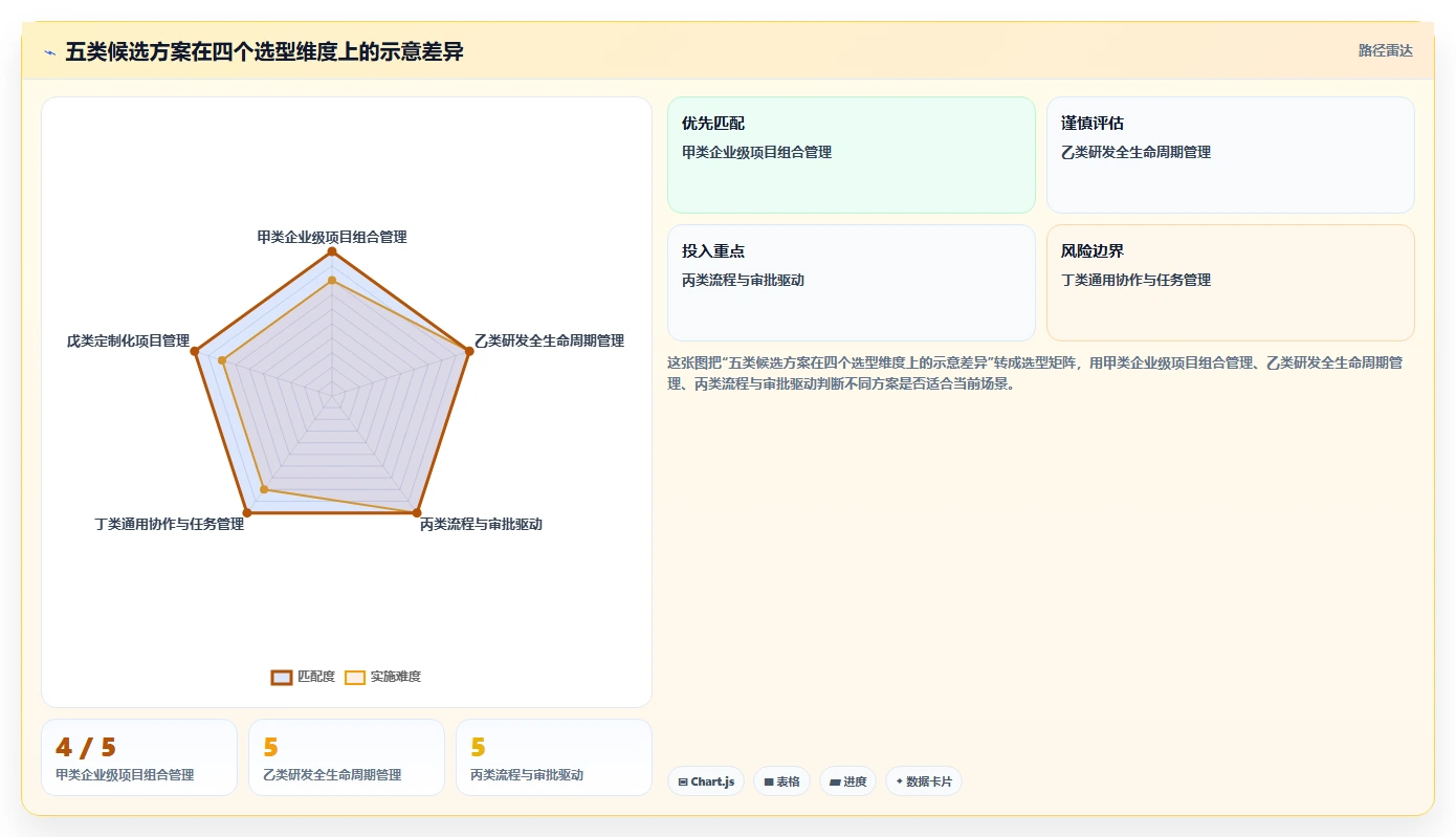 2026年金融信创合规项目管理工具:5款通过实测的选型参考