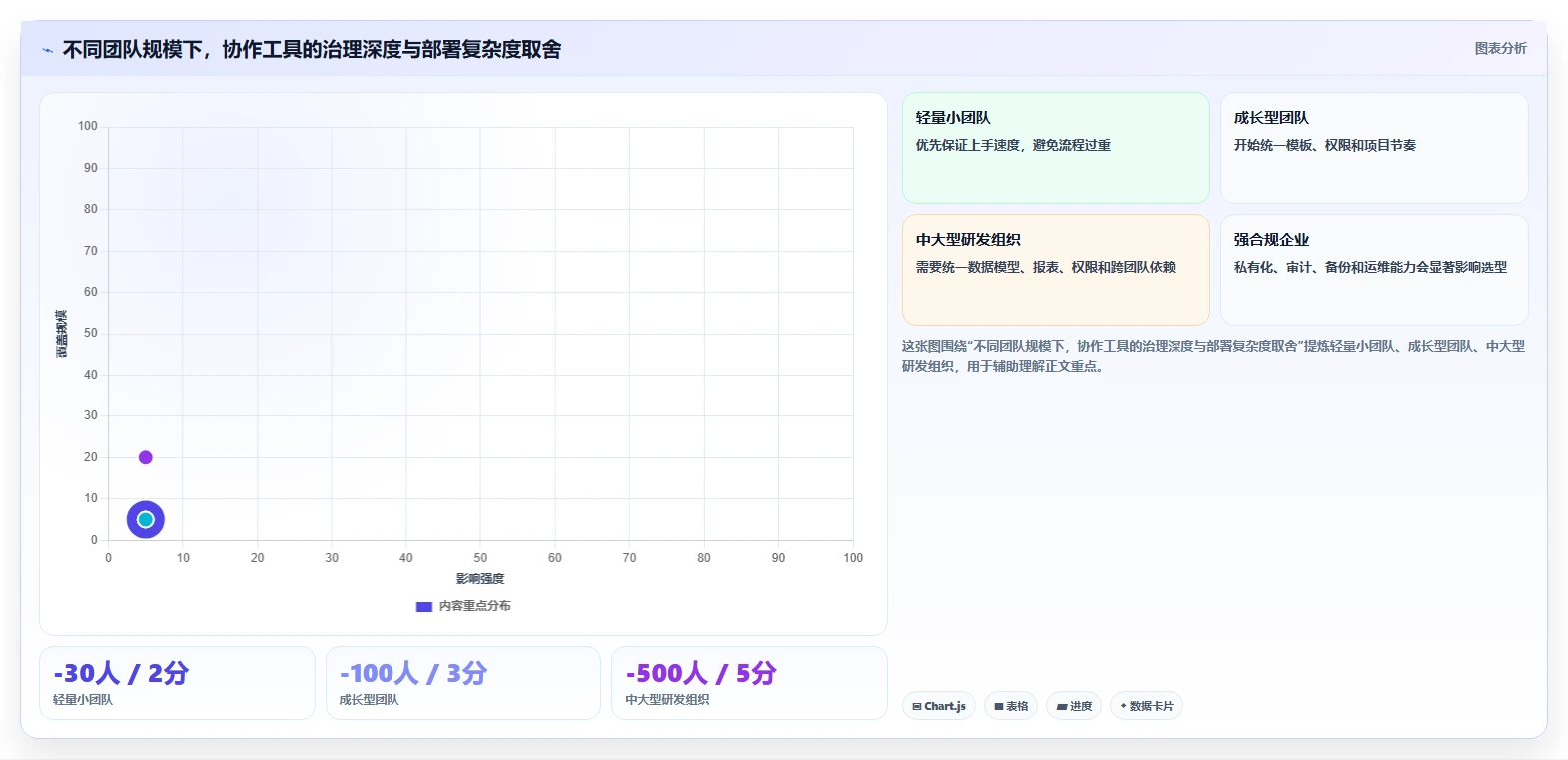 2026年必备：6款好用的团队协作软件工具对比与推荐