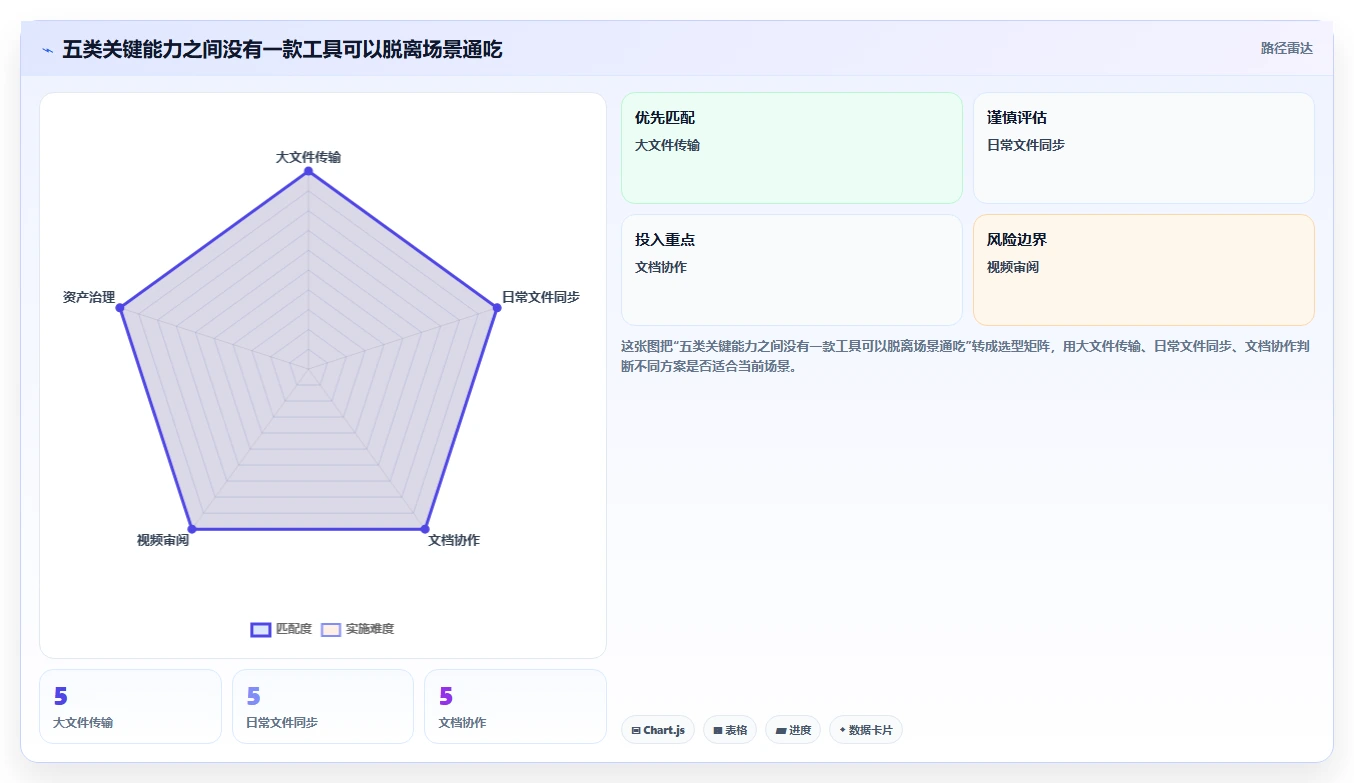 选对工具事半功倍:2026年最值得投资的5大上传管理工具