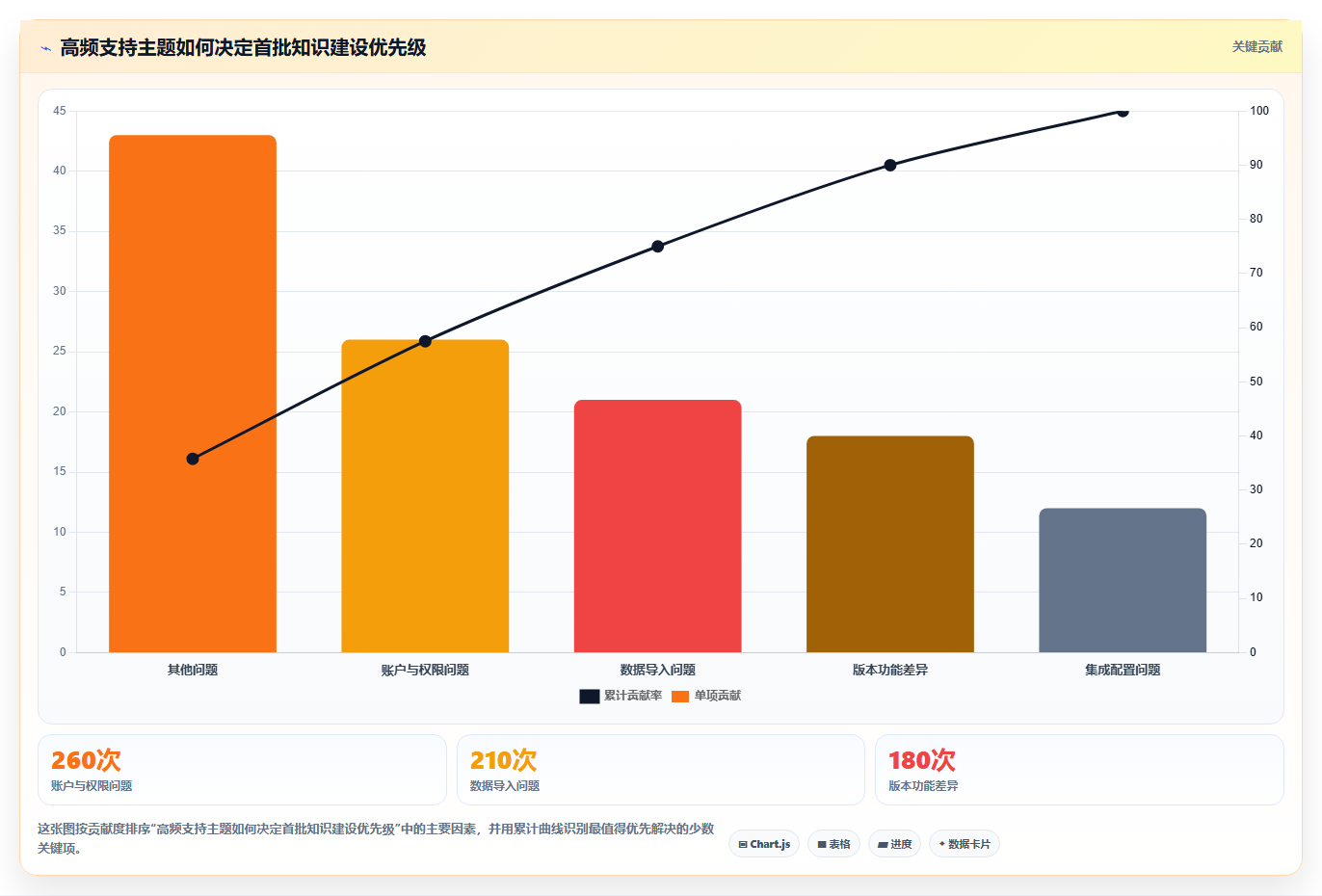企业知识管理利器:2026年6大建立自己的知识库用什么软件工具推荐