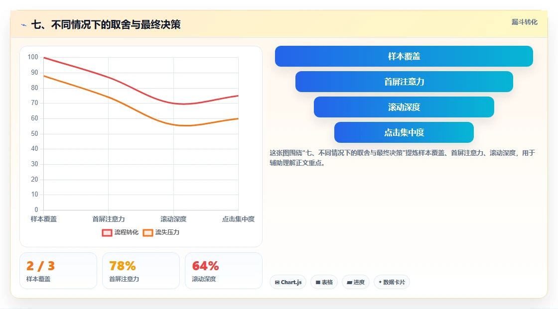 七、不同情况下的取舍与最终决策