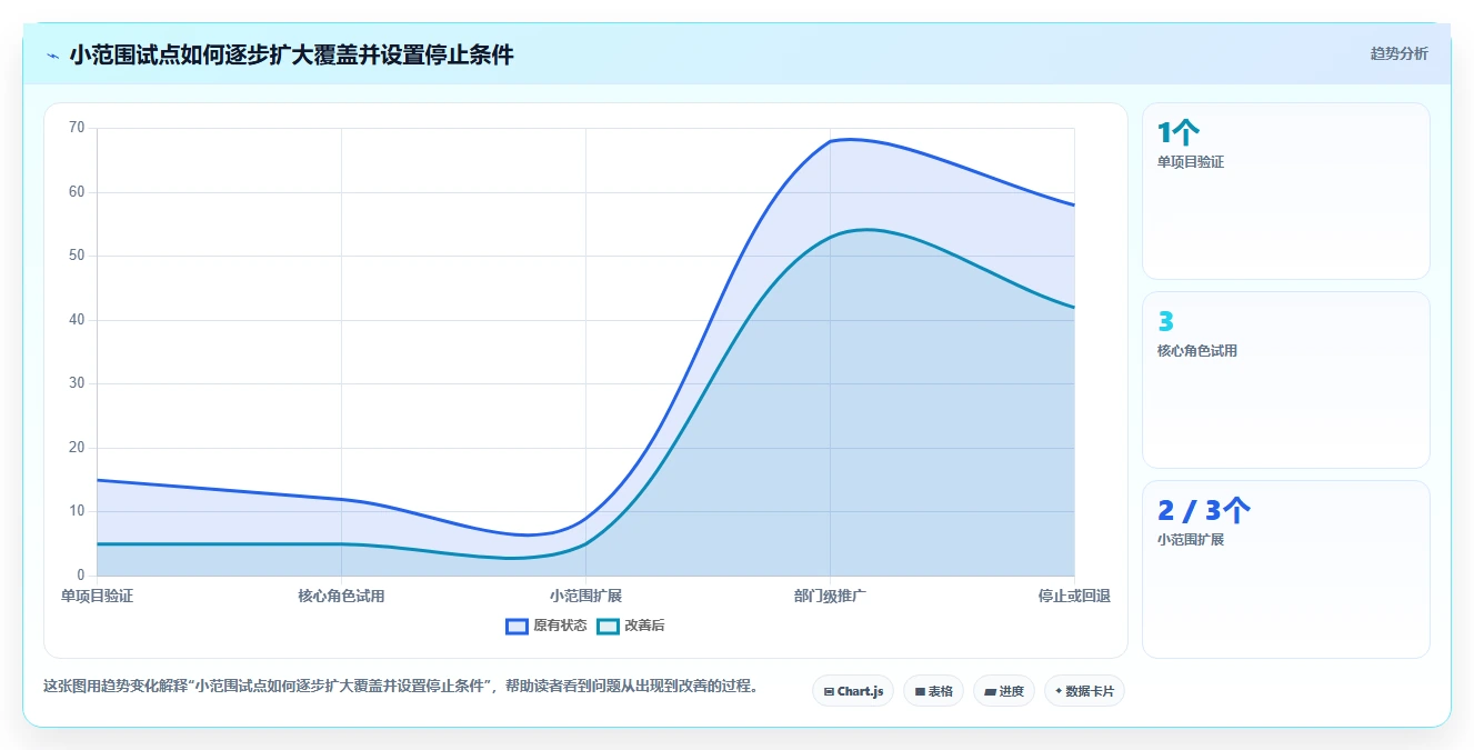 选对甘特图制作软件事半功倍:2026年最新7款工具对比分析