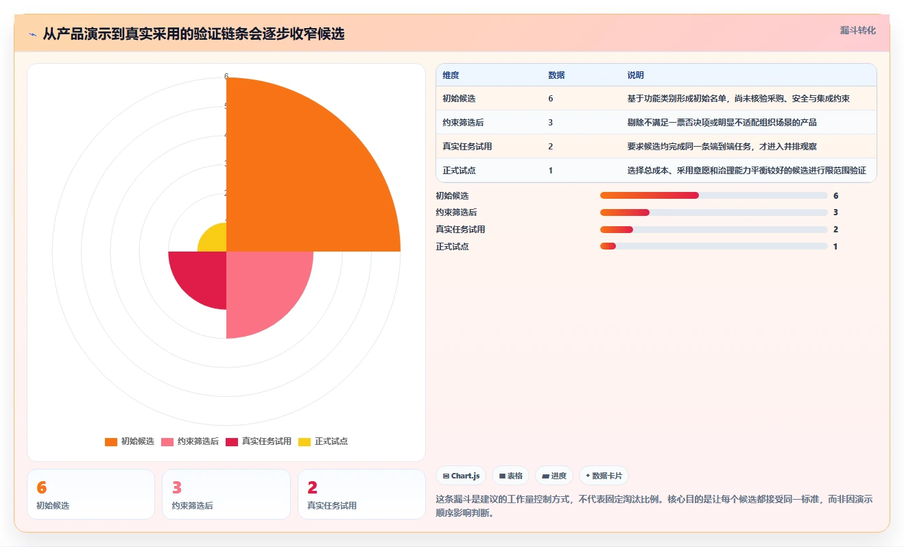 2026年必备：6大jira项目管理系统工具对比与选型指南