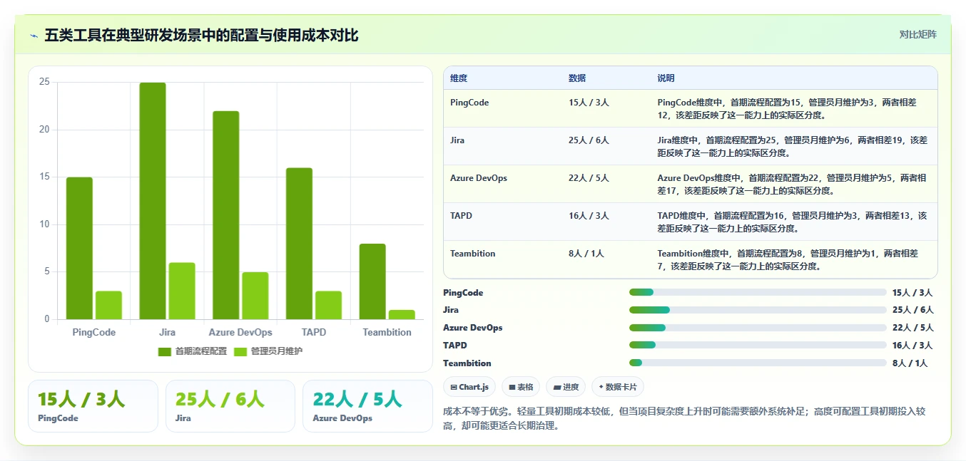 提升研发效率:2026年最受欢迎的5大项目信息管理软件工具推荐
