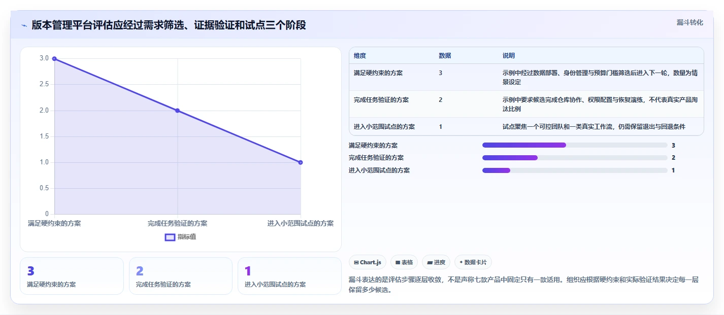 研发团队必看:2026年度7大软件版本管理用什么软件比较好工具推荐