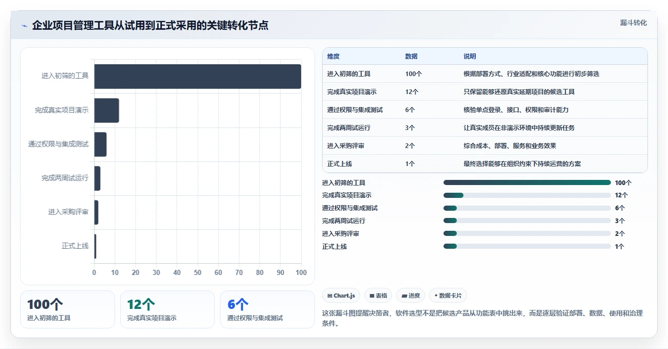 2026年不可错过的6大project项目进度管理软件工具盘点:哪款最适合你?