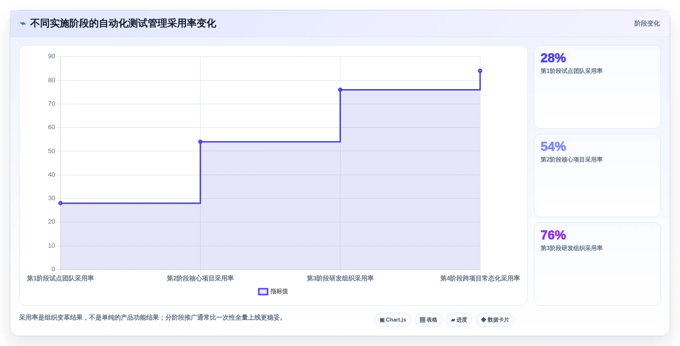 测试工程师必读：如何选择最适合你的自动写测试用例工具？2026年权威指南