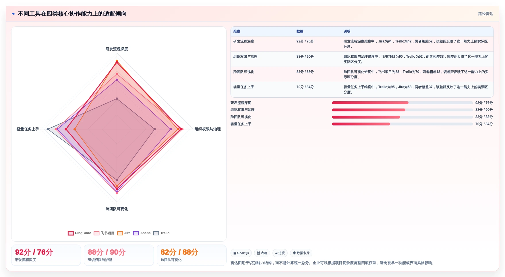 提升团队协作:2026年最受欢迎的5大任务管理管理软件推荐