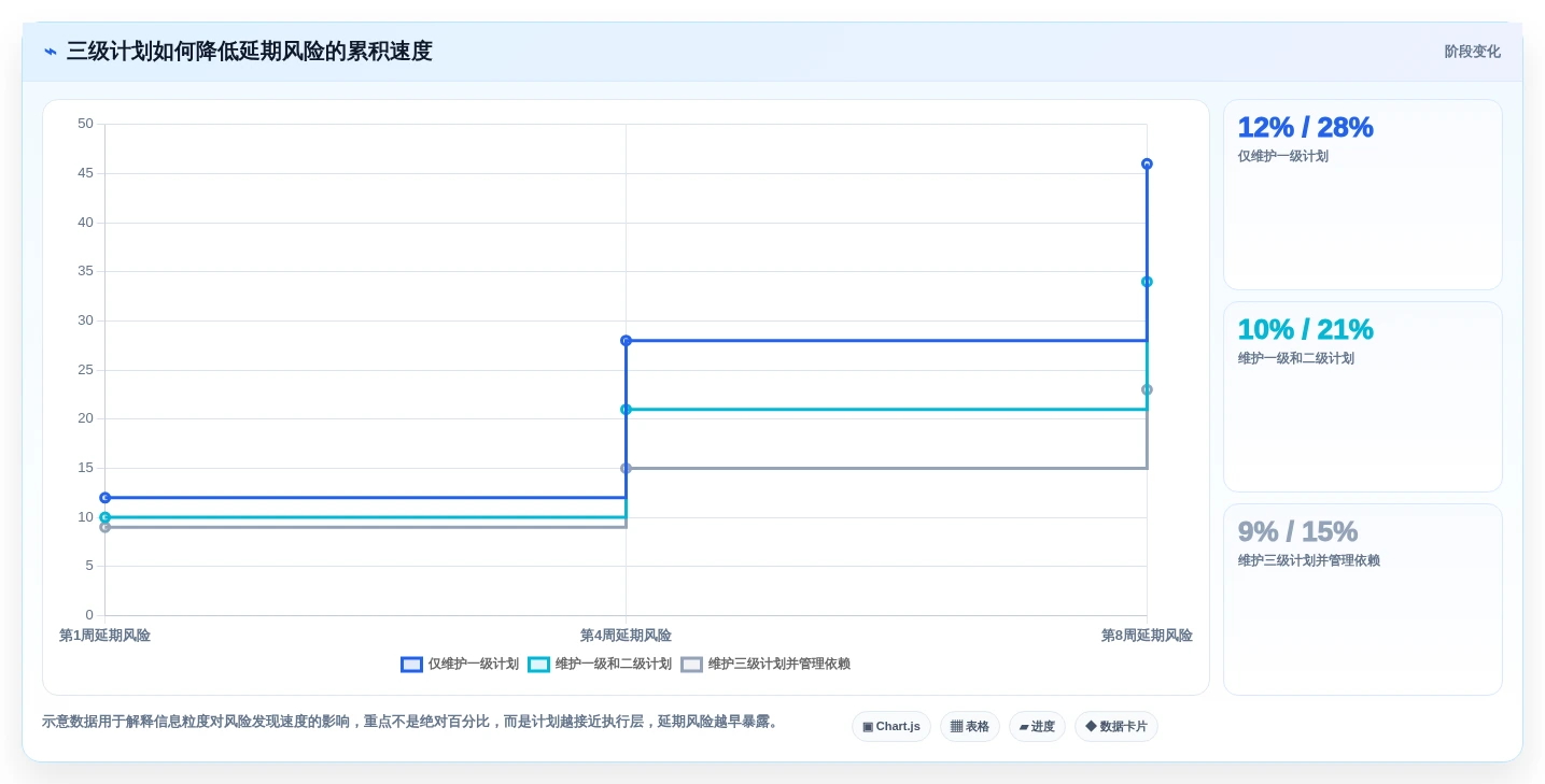 提升效率必备：2026年最受欢迎的5大三级进度计划软件工具推荐
