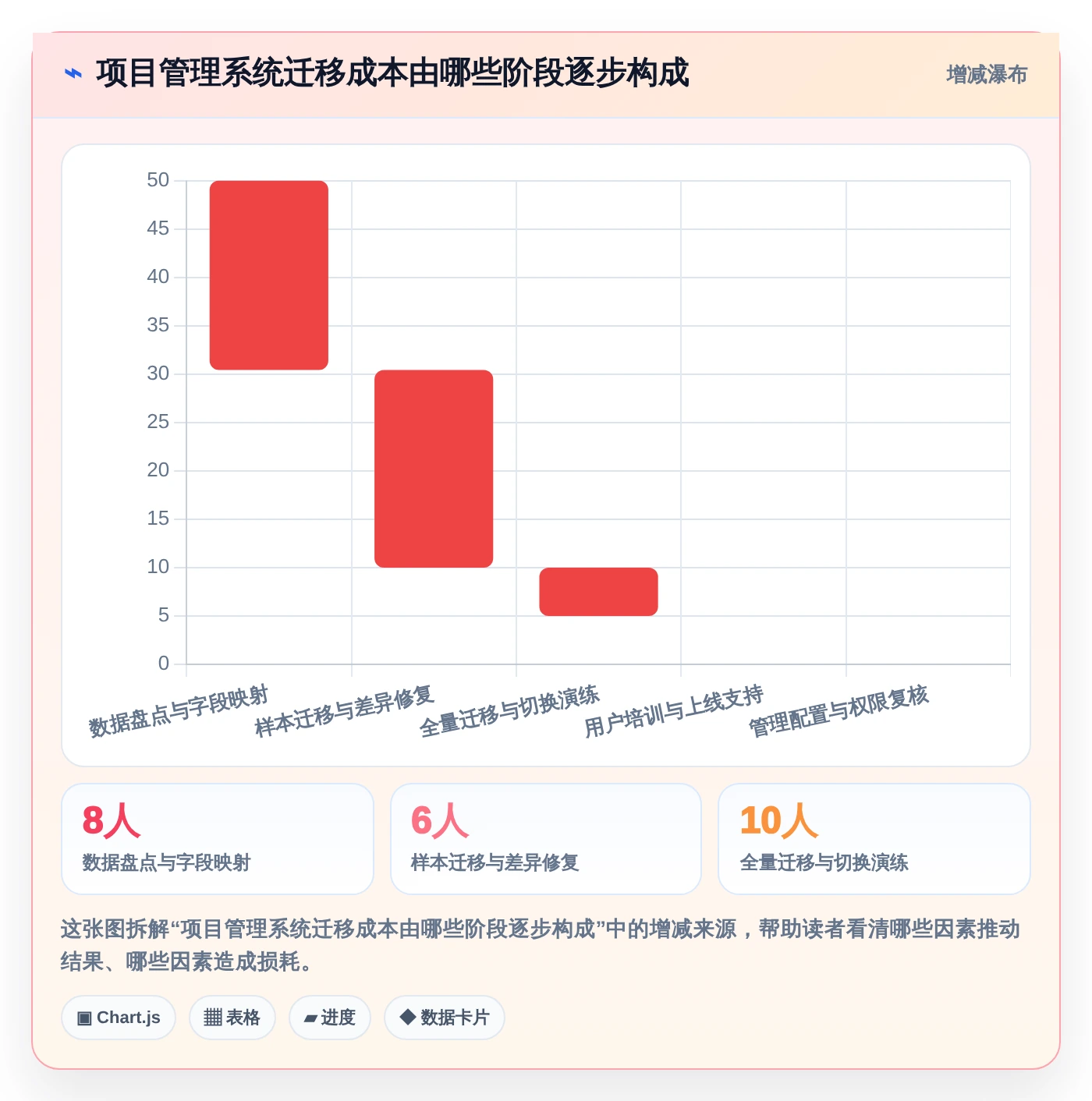 2026年项目管理系统project大比拼:6款顶级工具助力效率提升