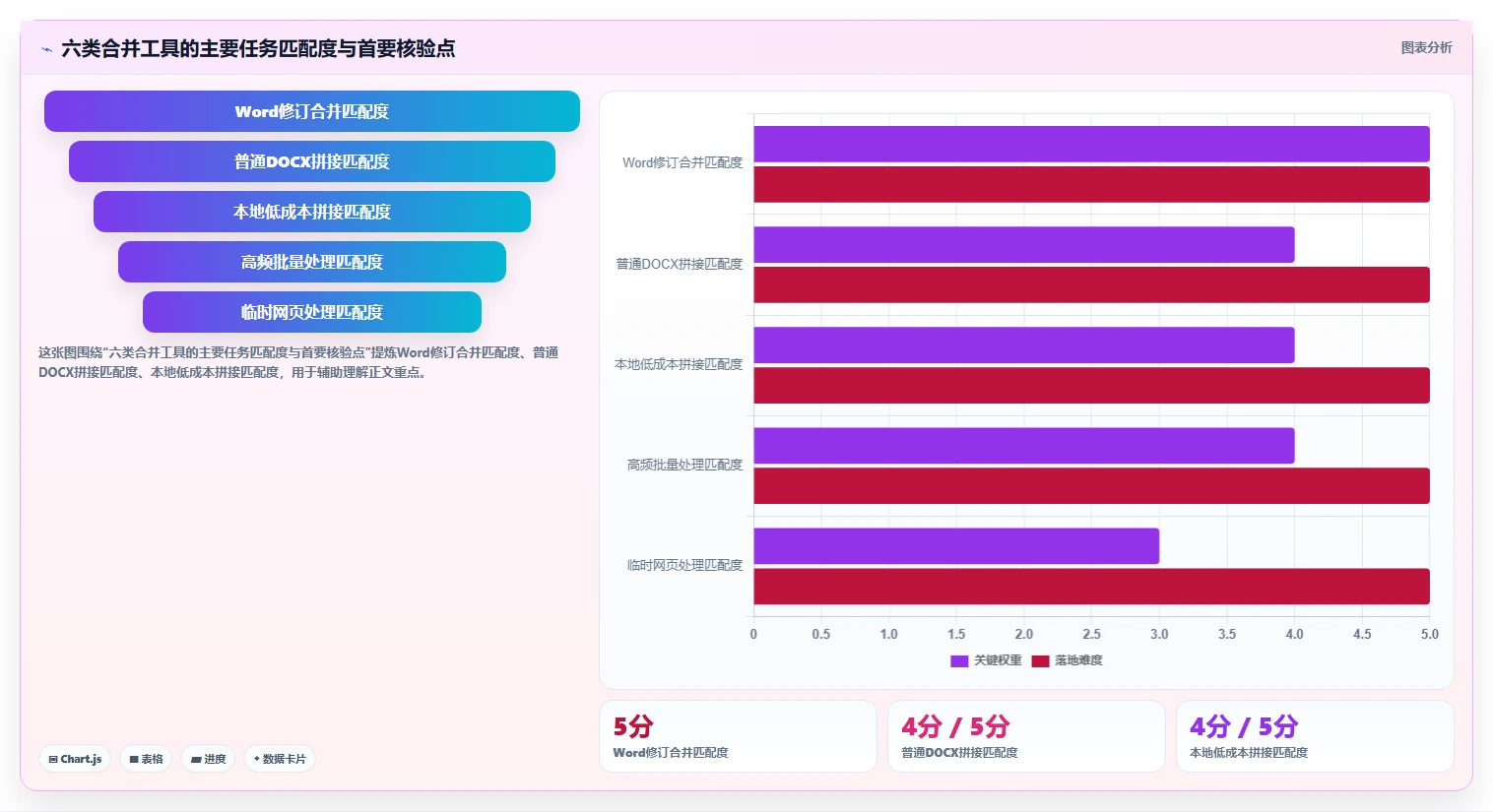 2026年效率提升必备：6款顶级word合并软件全面对比