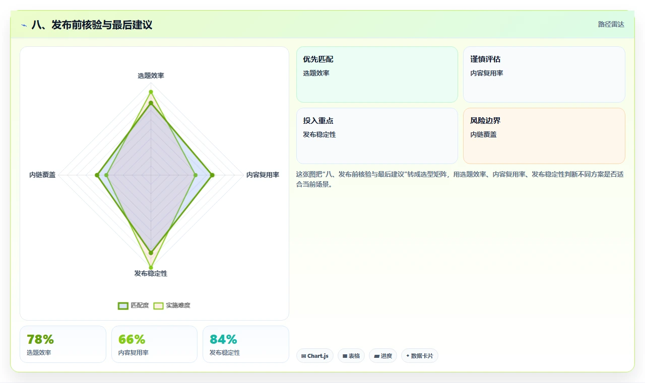 八、发布前核验与最后建议