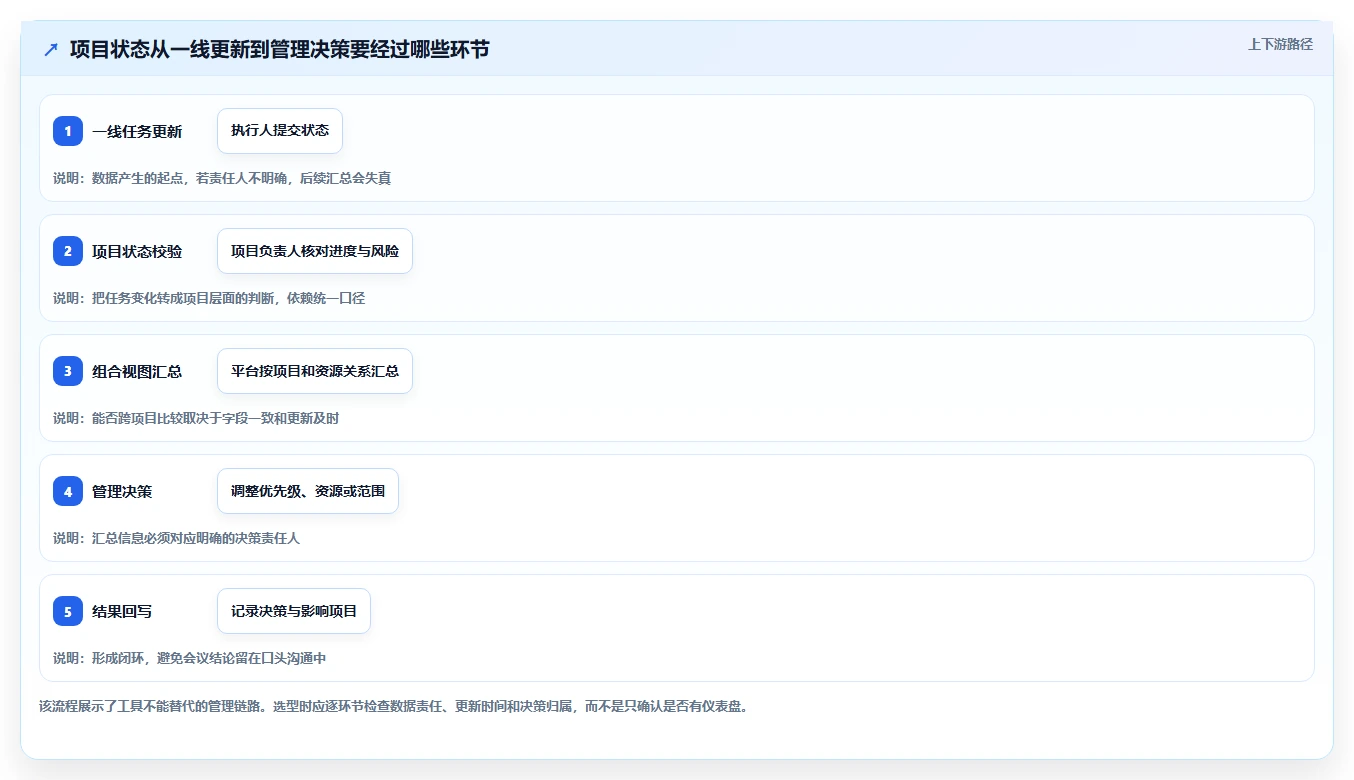 如何选择适合你的多项目管理工具?2026年最新选型指南