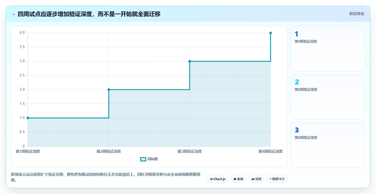 2026年产品文档编辑软件大盘点:6款提升效率的必备工具