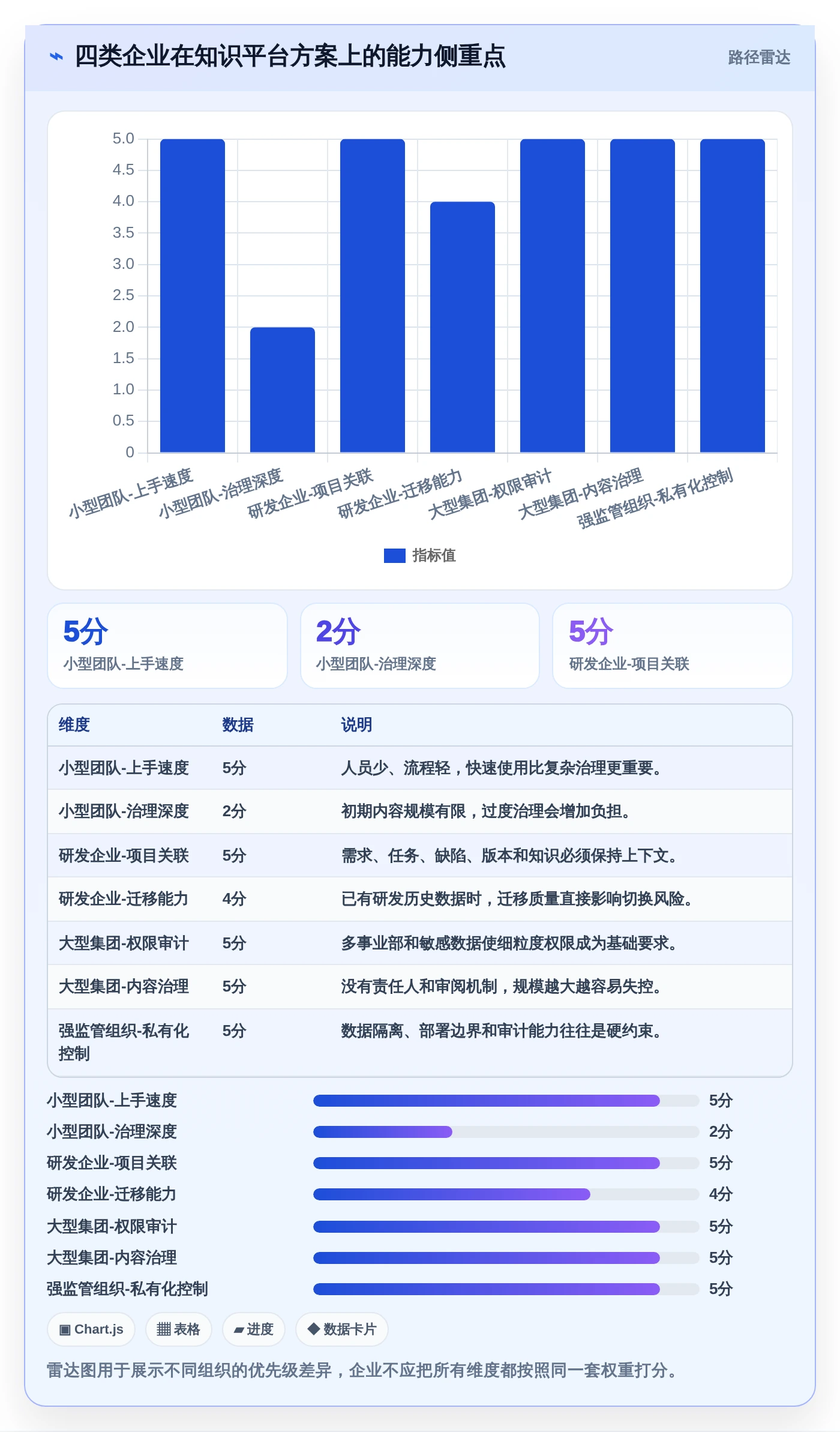 企业协作新趋势：2026年知识库和wiki工具选型指南