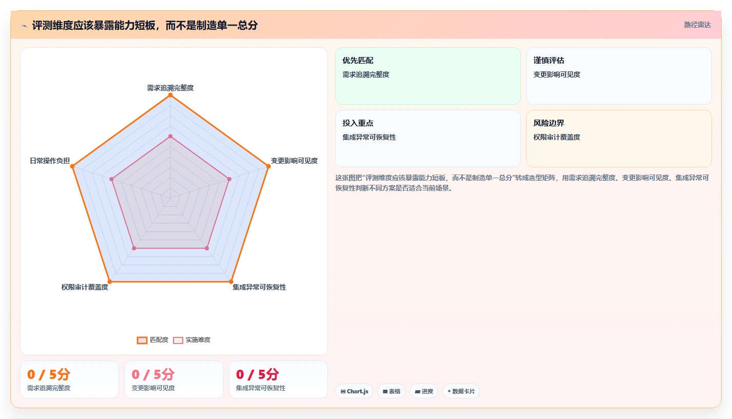 2026年DevOps一体化需求管理系统深度测评:哪款工具更靠谱