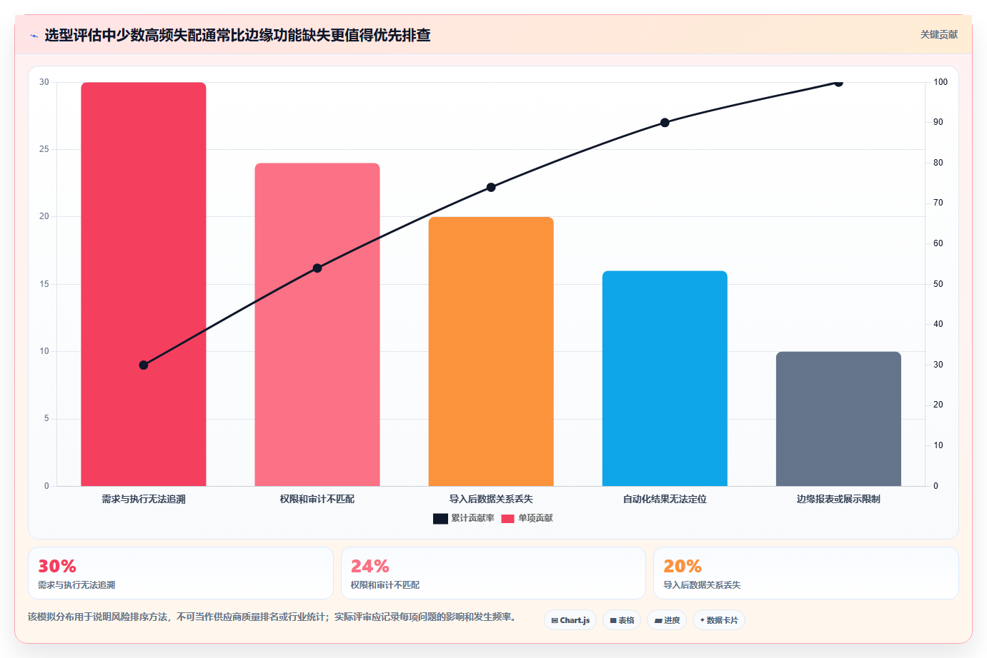 2026年研发团队必备：如何挑选最适合的测试用例集工具？
