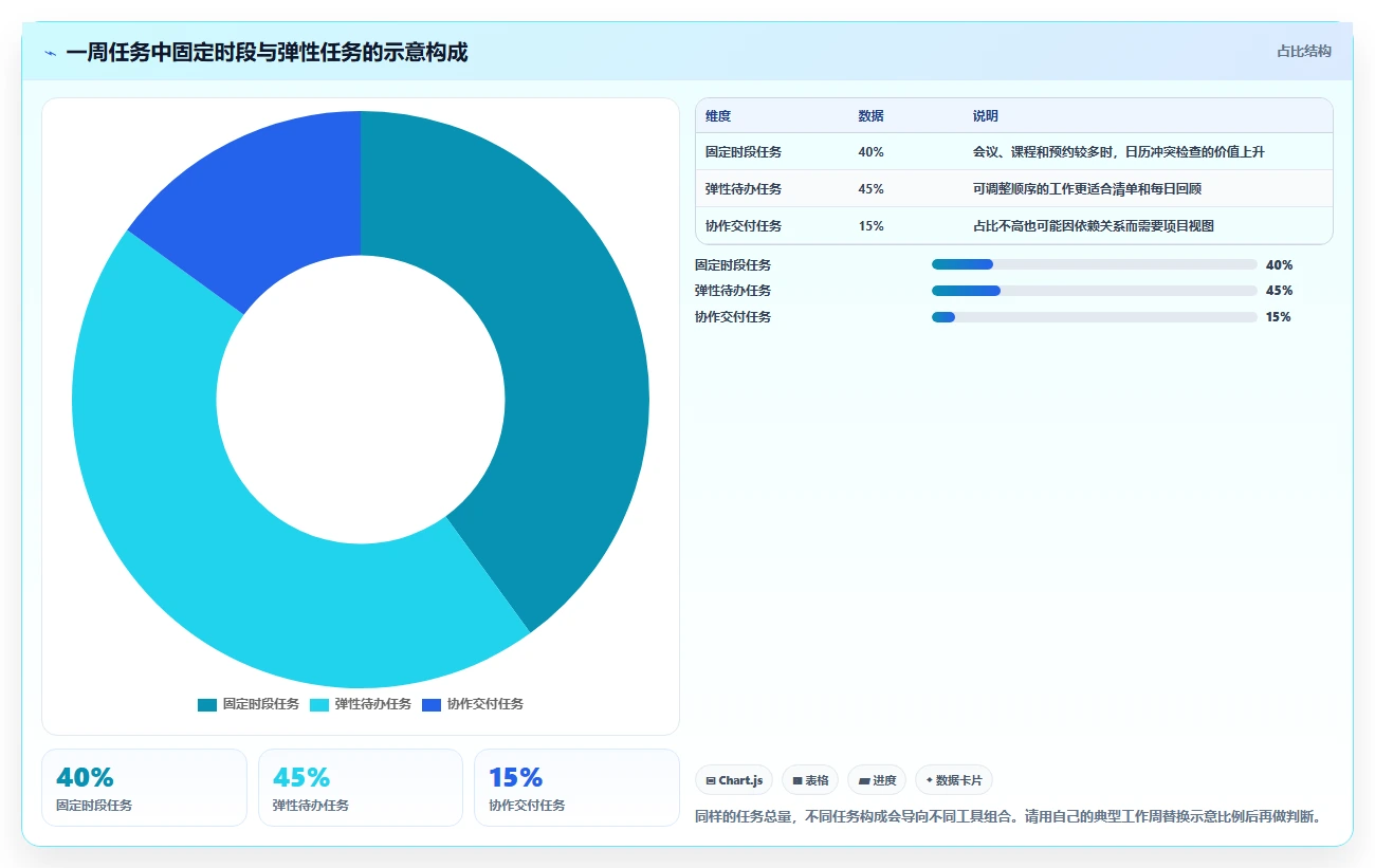 2026 年最佳时间管理软件推荐工具对比：如何选择合适的工具？