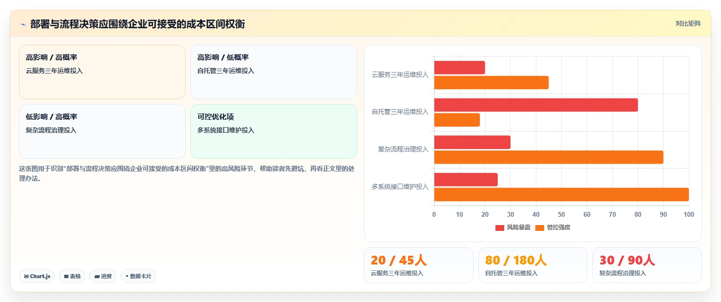 2026 年主流研发项目管理工具对比:7 款企业级平台选型参考
