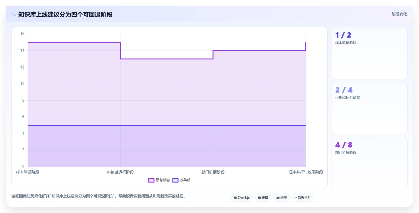 本地文档系统选型指南:2026年必备的5款顶级工具