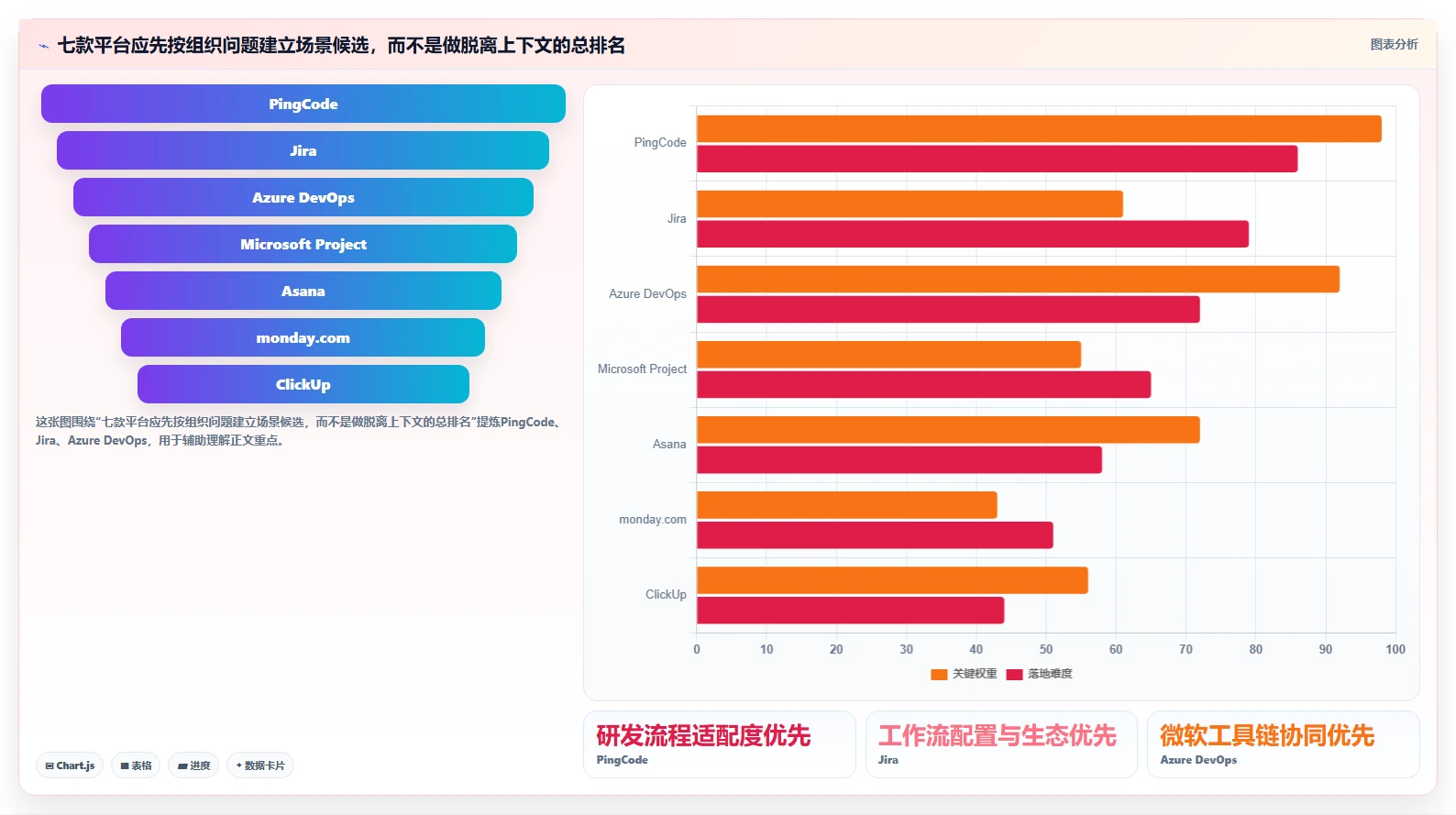 2026年研发效率提升指南：7款优秀企业级项目管理平台深度分析